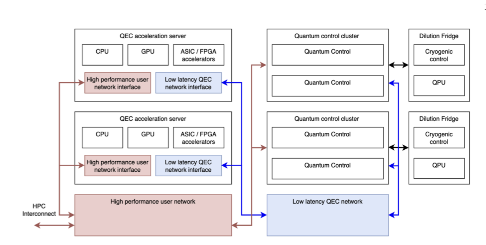 quantum supercomputer